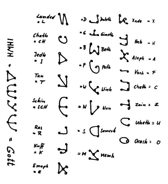 File:Plejaren alphabet.jpg