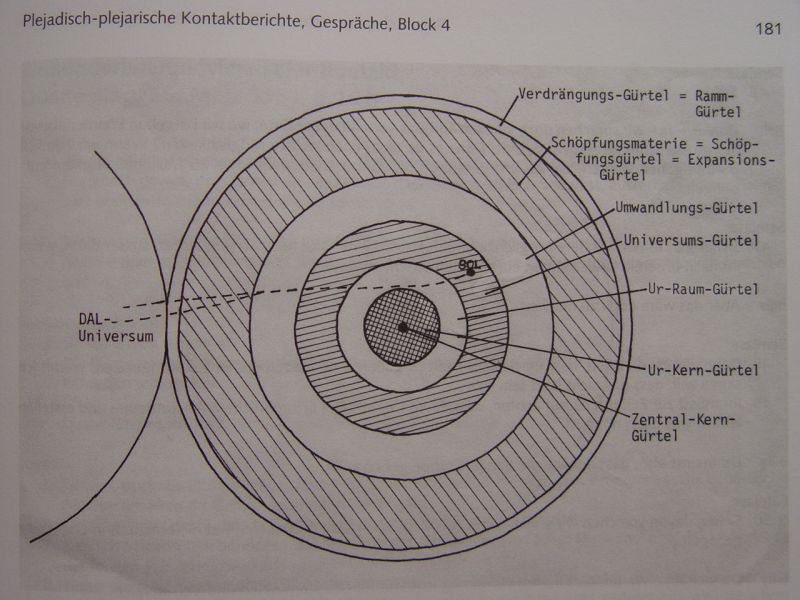 File:Schematic representation of Creation.jpeg