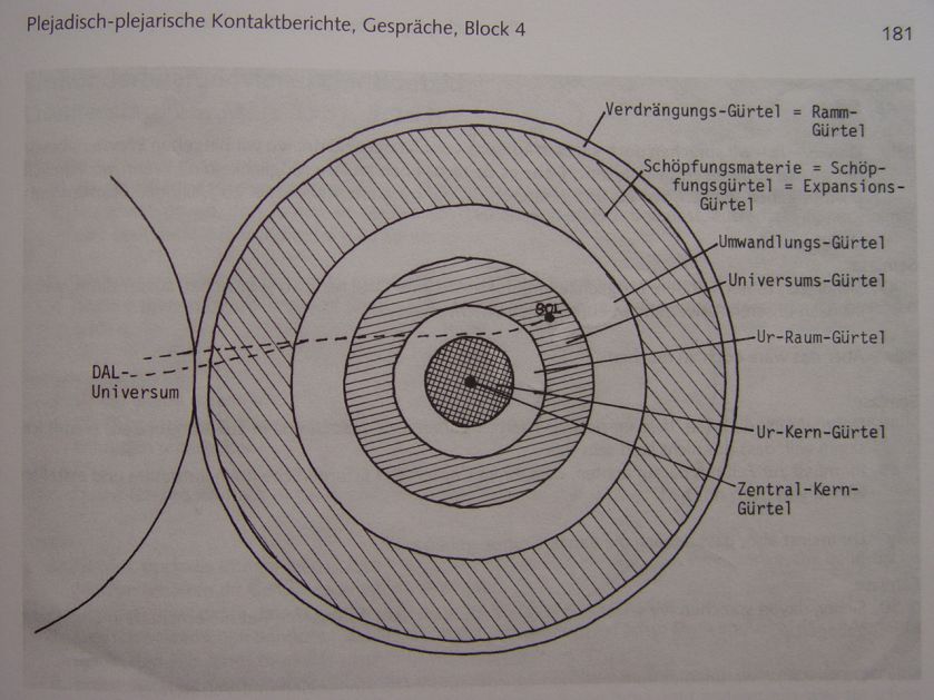 A schematic representation of Creation.