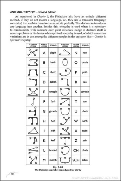 File:Plejaren Alphabets.jpg