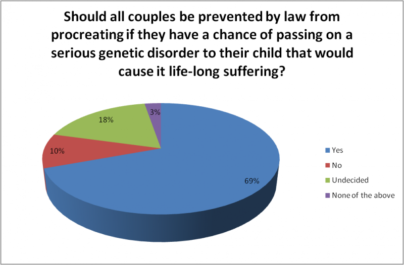File:Poll3q6.png